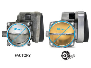 aFe 90mm Throttle Body Kit: Dodge Challenger / Charger / Chrysler 300 5.7L / 6.1L / 6.4L (05-14)