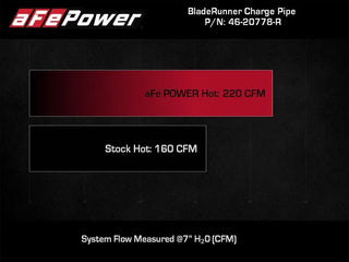 aFe BladeRunner Hot Charge Pipe 2.5in Red (REAR): Jeep Wrangler JL 2024-2025 2.0L