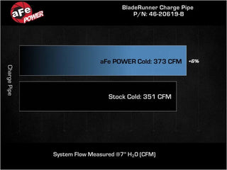 aFe Cold Charge Pipe 3.5" (REAR): RAM 2500/3500 2019-2023 6.7L Cummins