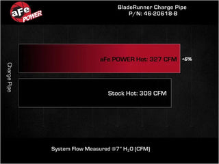 aFe BladeRunner Hot Charge Pipe 3.5" (REAR): RAM 2500/3500 2019-2023 6.7L Cummins