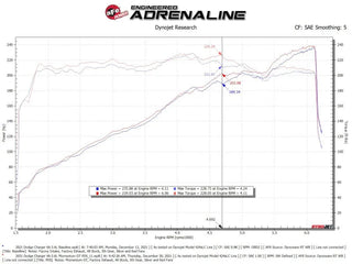 aFe Momentum GT Dry S Stage-2 Intake System (RED): Fits Chrysler / Dodge 3.6L V6 (11-23)