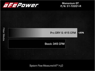 aFe Momentum GT Dry S Stage-2 Intake System (RED): Fits Chrysler / Dodge 3.6L V6 (11-23)