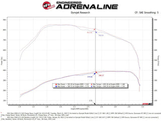 aFe BladeRunner Hot & Cold Charge Pipe Kit: Fits RAM 2500/3500 2019-2023 6.7L Cummins - Wrinkle Black