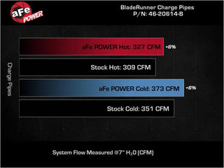 aFe BladeRunner Hot & Cold Charge Pipe Kit: Fits RAM 2500/3500 2019-2023 6.7L Cummins - Wrinkle Black