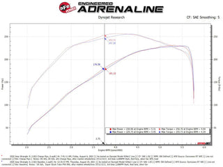 aFe BladeRunner Hot Charge Pipe 2.5" (FRONT): Jeep Wrangler JL 2018-2023 2.0L - Wrinkle Black