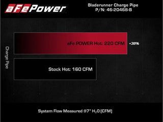 aFe BladeRunner Hot Charge Pipe 2.5" (FRONT): Jeep Wrangler JL 2018-2023 2.0L - Wrinkle Black