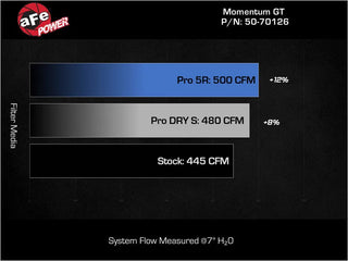 Fast Hemis One-Click Stage 1 Kit: 2011-2014 Dodge Challenger 5.7L Hemi (+47HP)