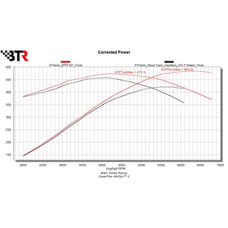 Brian Tooley Racing Stage 1 Camshaft: Chrysler / Dodge / Jeep / Ram 5.7L Hemi 2009 - 2025