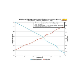 AEM 320LPH 65mm Fuel Pump Kit Ethanol Compatible