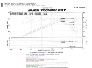 Injen Performance Header: Jeep Wrangler 1997-2006 w/ Diamond Plate Heat Shield