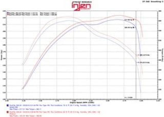 Injen PowerFlow Cold Air Intake System Polished (FRONT): Jeep Grand Cherokee 2014-2018 3.0L Eco-Diesel
