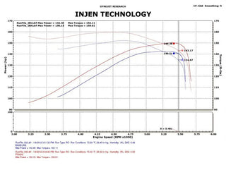 Injen Polished PowerFlow Cold Air Intake System (F&R): Dodge Ram 1500 2009-11 3.7L