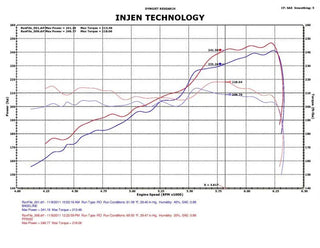 Injen Polished PowerFlow Cold Air Intake System (F&R): Jeep Grand Cherokee / Durango 2011-15 3.6L