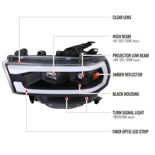 Spec D Projector Halo Headlights (Matte Black): Ram 2500 & 3500 2019 - 2024