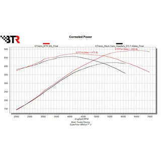 Brian Tooley Racing Stage 2 Camshaft: Chrysler / Dodge / Jeep / Ram 5.7L Hemi 2009 - 2025