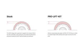 Eibach Pro-Lift Suspension Lift Kit (REAR): Ram 2500 (14-21)