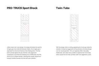 Eibach Pro-Truck Sport Single Front Shock Absorber (FRONT): Ram 2500 (14-18)