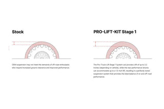 Eibach Pro-Truck Suspension Lift Kit (FRONT AND REAR): Ram 2500 2014-2021