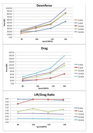 APR GTC-500 Carbon Fiber Adjustable Wing: Dodge Viper 2013 - 2017