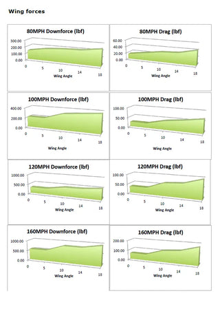 APR GTC-500 Carbon Fiber Adjustable Wing: Dodge Viper 2013 - 2017