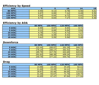 APR GTC-500 Carbon Fiber Adjustable Wing: Dodge Viper 2013 - 2017