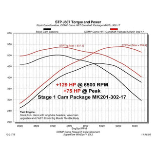COMP Cams Stage 1 HRT Camshaft 2009+ Dodge 6.4L Hemi w/ VVT