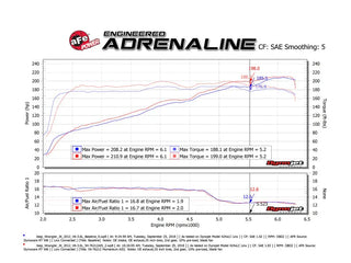 AFE Momentum GT Cold Air Intake System (w/Pro 5R Filter): Jeep Wrangler JK 3.6L V6 2012 - 2018
