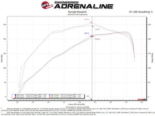 AFE Super Stock Induction System (w/Pro 5R Filter): Jeep Wrangler 2.0L 2018 - 2025