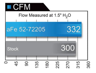 aFe Momentum Carbon Fiber Cold Air Intake (w/Dual Filter Media): Dodge Challenger / Charger 6.2L (15-16)