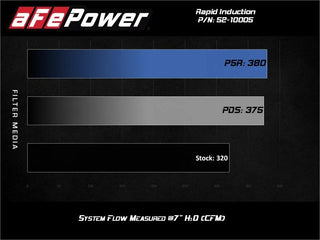 aFe Rapid Induction Cold Air Intake (w/Pro DRY S Filter): Jeep Gladiator 3.0L EcoDiesel / Wrangler 3.0L EcoDiesel (20-23)