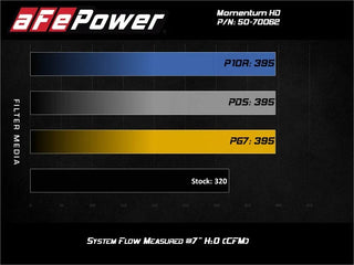aFe Momentum HD Cold Air Intake (w/Pro 10R Filter): Jeep Gladiator 3.0L EcoDiesel / Wrangler 3.0L EcoDiesel (20-23)