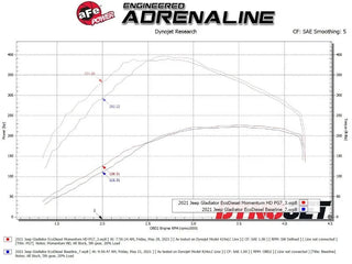 aFe Momentum HD Cold Air Intake (w/Pro GUARD7 Filter): Jeep Gladiator 3.0L EcoDiesel / Wrangler 3.0L EcoDiesel (20-23)