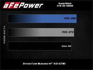 AFE Super Stock Induction System (w/Pro DRY S Filter): Jeep Gladiator (2020-2025) / Wrangler (2018-2025) 3.6L V6