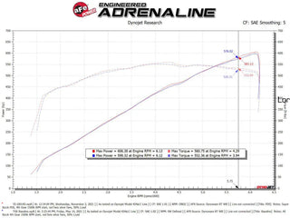 AFE Super Stock Induction System (w/Pro DRY S Filters): Ram 6.2L 1500 TRX 2021 - 2024