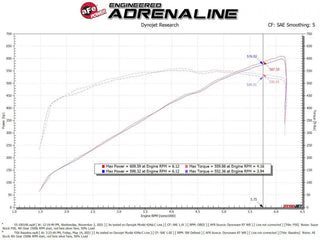AFE Super Stock Carbon Fiber Induction System (w/Pro 5R Filters): Ram 6.2L 1500 TRX 2021 - 2024