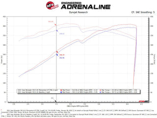 AFE Momentum GT Cold Air Intake System (w/Pro 5R Filter): Jeep Wrangler Rubicon 6.4L 392 2021 - 2025