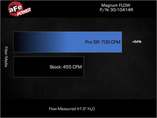 AFE Magnum FLOW Pro 5R Air Filter: Jeep Grand Wagoneer 6.4L 392 2022 - 2024