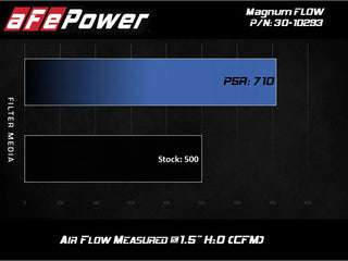 AFE Magnum FLOW Pro 5R Air Filter: Jeep 6.2L Trackhawk 2018 - 2021