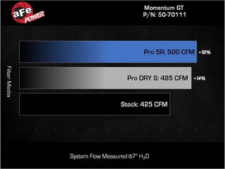 AFE Momentum GT Cold Air Intake System (w/Pro Dry S Filter): Jeep Grand Wagoneer 6.4L 392 2022 - 2024