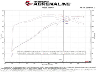 AFE Magnum FORCE Cold Air Intake System (w/Pro DRY S Filter): Dodge Durango (2018-2025) / Jeep Grand Cherokee 6.4L SRT (2012-2021)