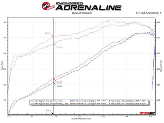 AFE Twisted Steel Shorty Headers: Ram 6.4L 392 2500 / 3500 2019 - 2025