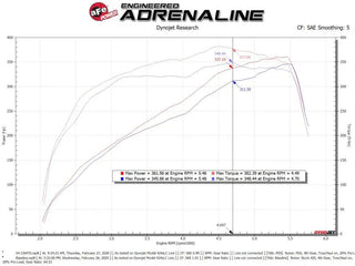 AFE Magnum FORCE Cold Air Intake (w/Pro DRY S Filter): Ram 6.4L 392 2500 / 3500 2019 - 2025