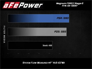 AFE Magnum FORCE Cold Air Intake (w/Pro DRY S Filter): Ram 6.4L 392 2500 / 3500 2019 - 2025