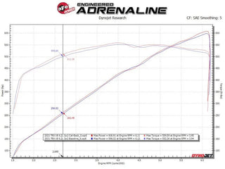 AFE Vulcan Exhaust System (Polished Tips): Ram 6.2L 1500 TRX 2021 - 2024