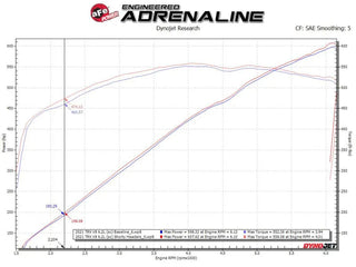 AFE Shorty Headers (Titanium Ceramic): Ram 6.2L TRX 2021 - 2024