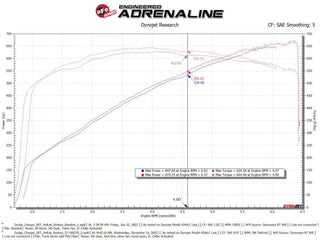 AFE Track Series Carbon Fiber Cold Air Intake (w/ Pro Dry S Filter): Dodge Charger 6.2L SRT Hellcat Redeye & Jailbreak 2021 - 2023