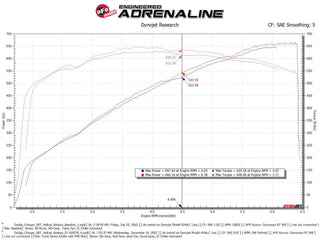 AFE Track Series Carbon Fiber Cold Air Intake (w/ Pro 5R Filter): Dodge Charger 6.2L SRT Hellcat Redeye & Jailbreak 2021 - 2023