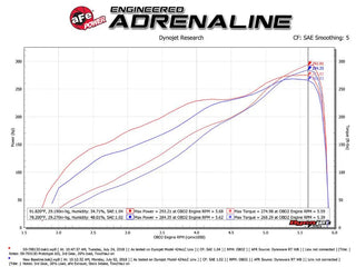 Fast Hemis One-Click Stage 1 Kit: 2019-2024 Ram 1500 5.7L Hemi (+38HP)