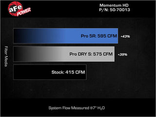 Fast Hemis One-Click Stage 1 Kit: 2019-2024 Ram 1500 5.7L Hemi (+38HP)