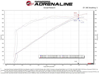 aFe Track Series Carbon Fiber Cold Air Intake Pro DRY S Filter (F&R): Fits Jeep Grand Cherokee Trackhawk 19-21 & Durango SRT Hellcat 21/23-25 6.2L HEMI